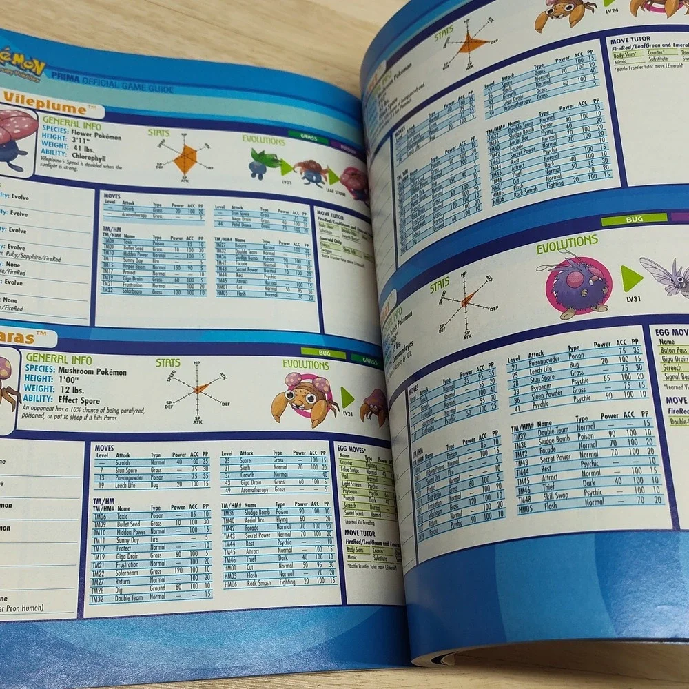 Pokemon Complete Pokedex 10th Year Anniversary Collectors Edition 2006